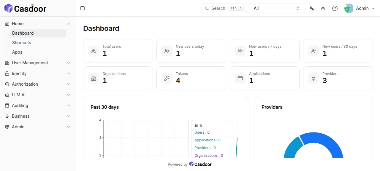 The Casdoor admin dashboard after signing in